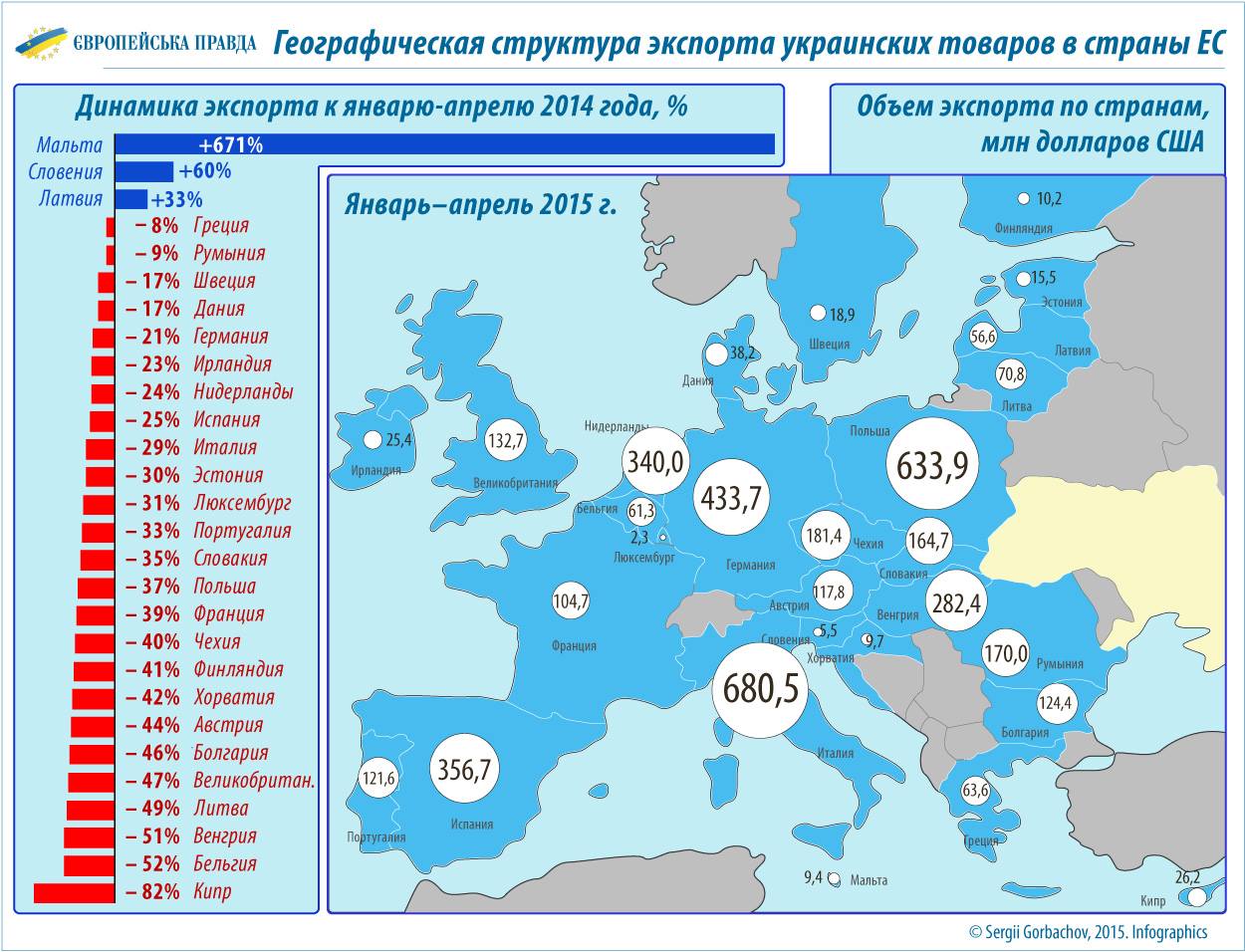Ukraine export grafik