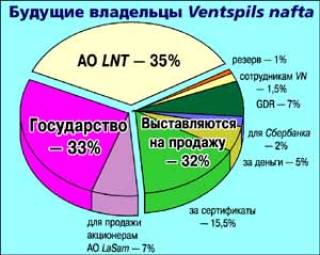 Продается &quot;большая нефть&quot;