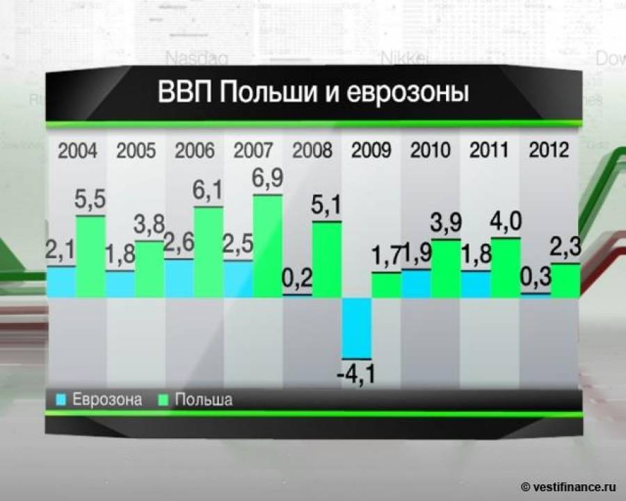 New York Times советует Москве и Риге равняться на Польшу
