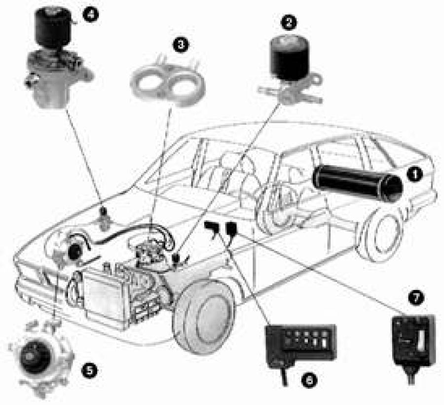 1. Газовый баллон. 2. Переходник &quot;бензин-газ&quot;. 3. Смеситель. 4. Газовый клапан. 5. Редуктор. 6. Указатель уровня газа. 7. Дистанционный переключатель. 