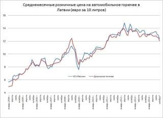 Нефтяной расклад на пользу потребителю