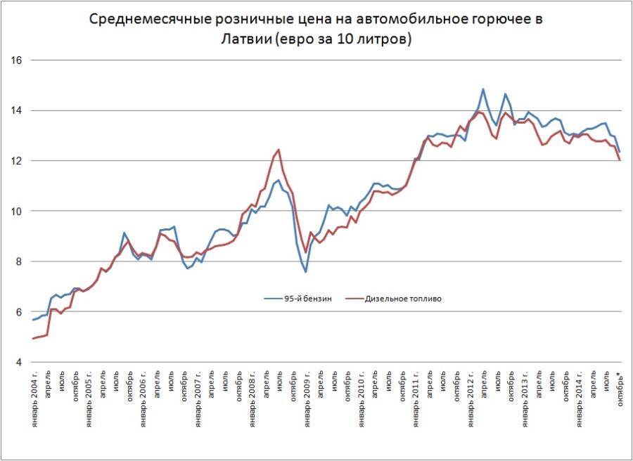 Нефтяной расклад на пользу потребителю