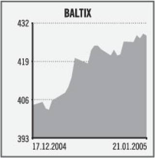 Неделя на балтийском рынке акций