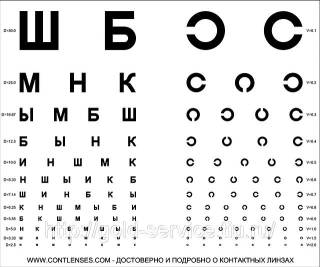 Проверить зрение можно самостоятельно в &quot;айфоне&quot;