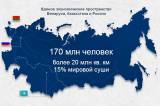 Россия ратифицировала договор об экономическом союзе с Белоруссией и Казахстаном
