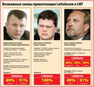 К чему приведет приватизация Lattelecom