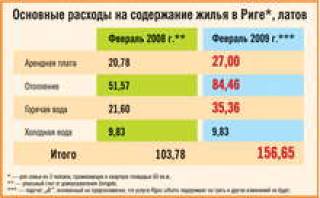 Газовая волна