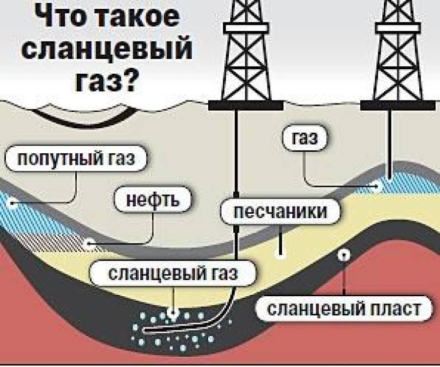 В Европе пересматривают отношение к фрекингу