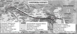 Борьба за туркменский газ