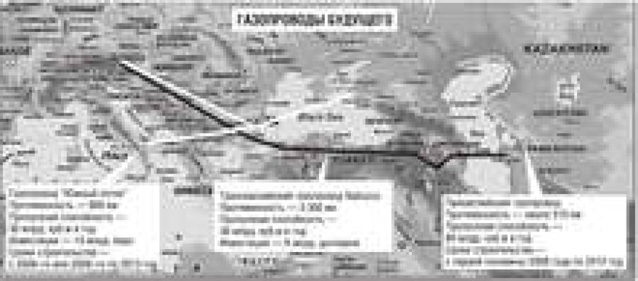 Борьба за туркменский газ