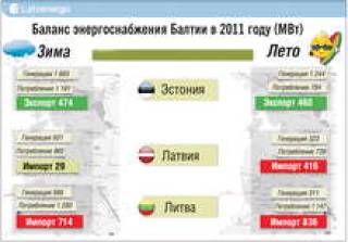 Суровое лето