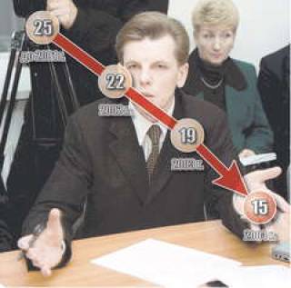 15% — подоходный налог с предприятий
