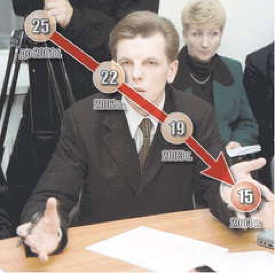 15% — подоходный налог с предприятий