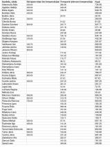 Компенсации депутатам злят жителей: они из дома работают, откуда эти суммы?!
