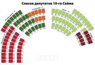 Домбровскису уготован второй срок