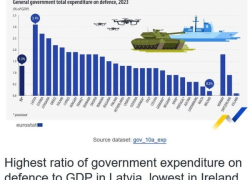 Латвия в чем-то лидирует в Евросоюзе! Сейчас узнаете...