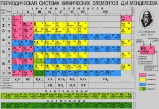 «Латышской химии нет. Есть только немецкая и русская химия&quot;