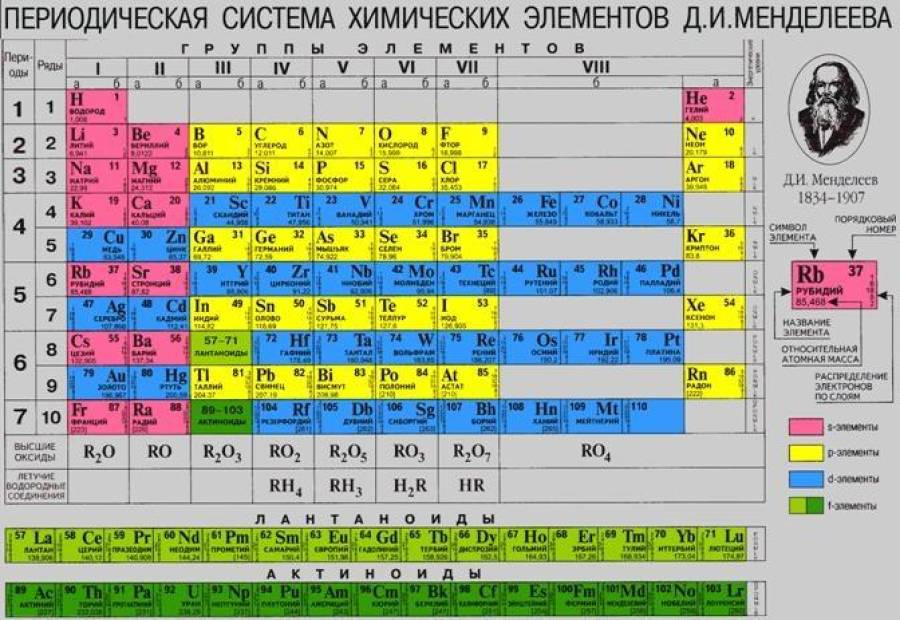 «Латышской химии нет. Есть только немецкая и русская химия&quot;