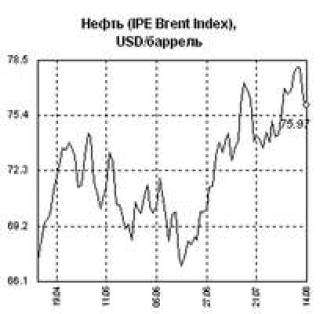 Эксперты не обещают дешевой нефти
