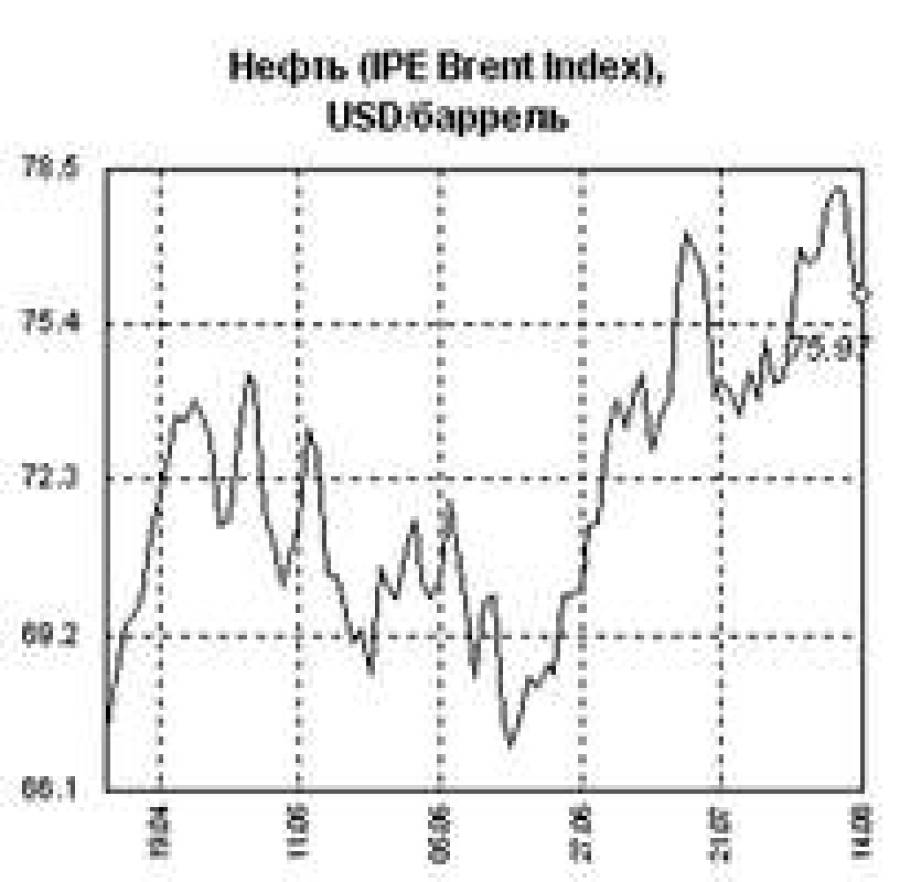 Эксперты не обещают дешевой нефти