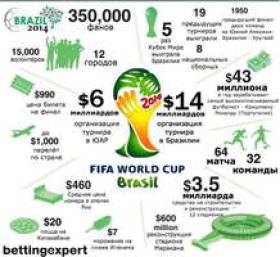 Поражение бразильцев со счетом 1:7 &amp;#x2014; как подножка летним Играм &amp;#x2013; 2016 в Рио