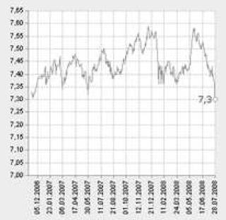 Обвал котировок индексов РТС и ММВБ в связи с Мечелом.