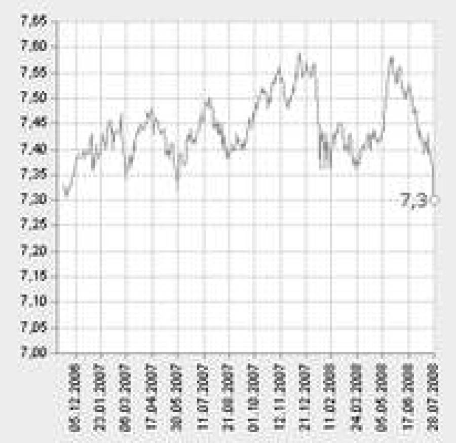Обвал котировок индексов РТС и ММВБ в связи с Мечелом.