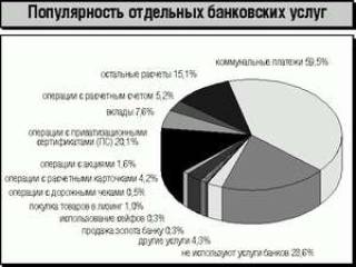 Зачем нужны народу банки?