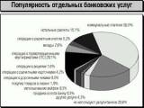 Зачем нужны народу банки?