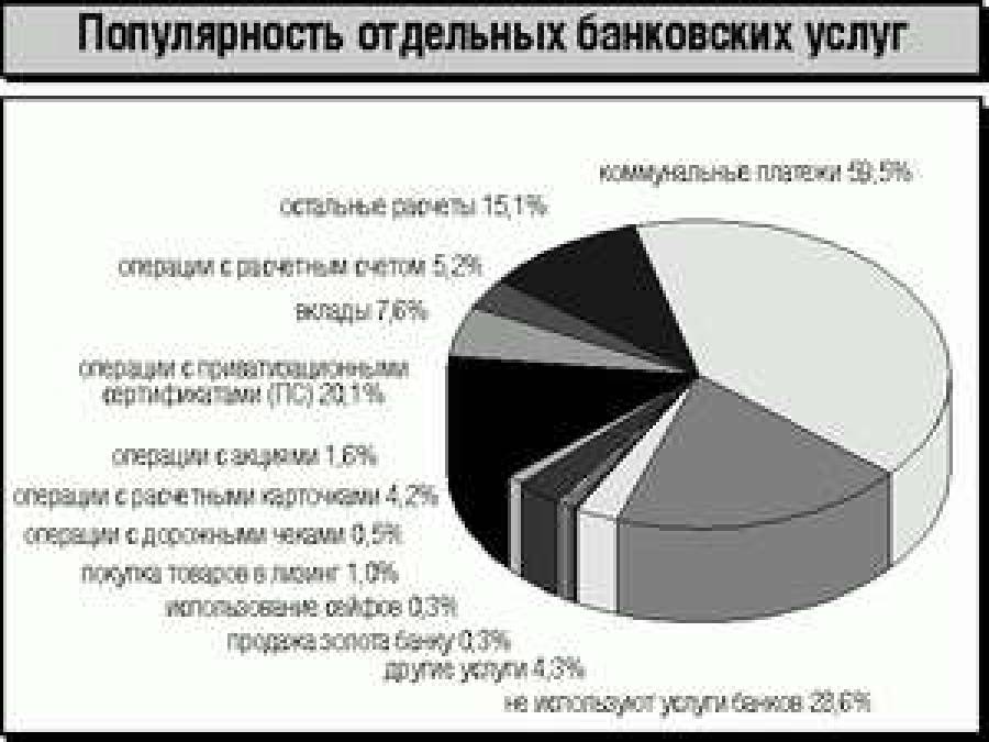 Зачем нужны народу банки?