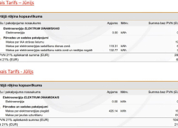 Абсурд: потребление электроэнергии — 0, счет — 126,3 евро